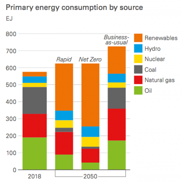 graph of primary energy consumption by source