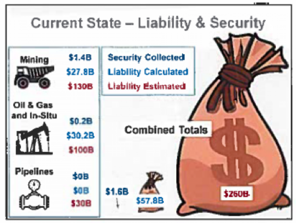 Liabilities slide