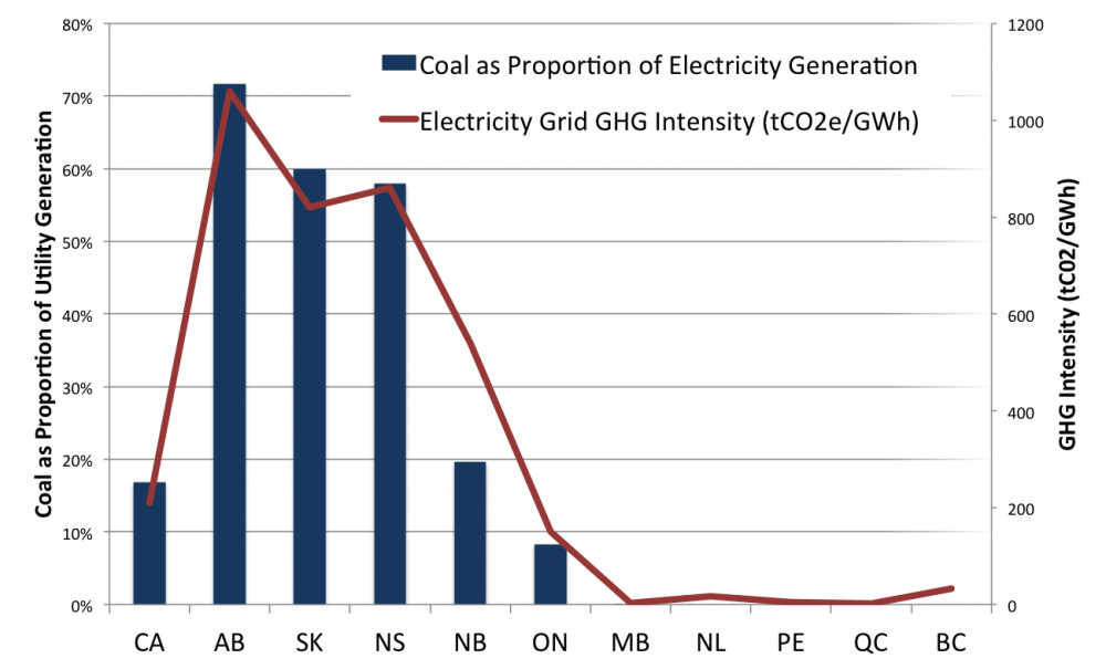 Coal report, figure 4 