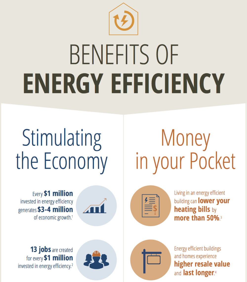 the-many-benefits-of-energy-efficient-homes-and-buildings