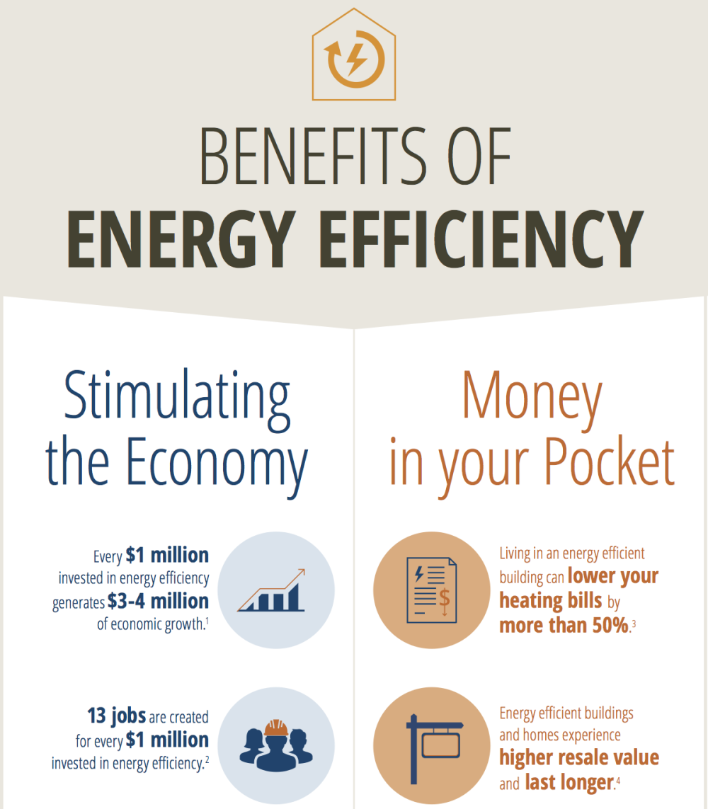 The Many Benefits Of Energy Efficient Homes And Buildings The Many Benefits Of Energy Efficient Homes And Buildings