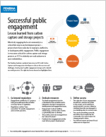 Cover of "Successful Public Engagement" fact sheet