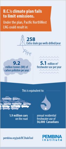 PNW LNG infographic