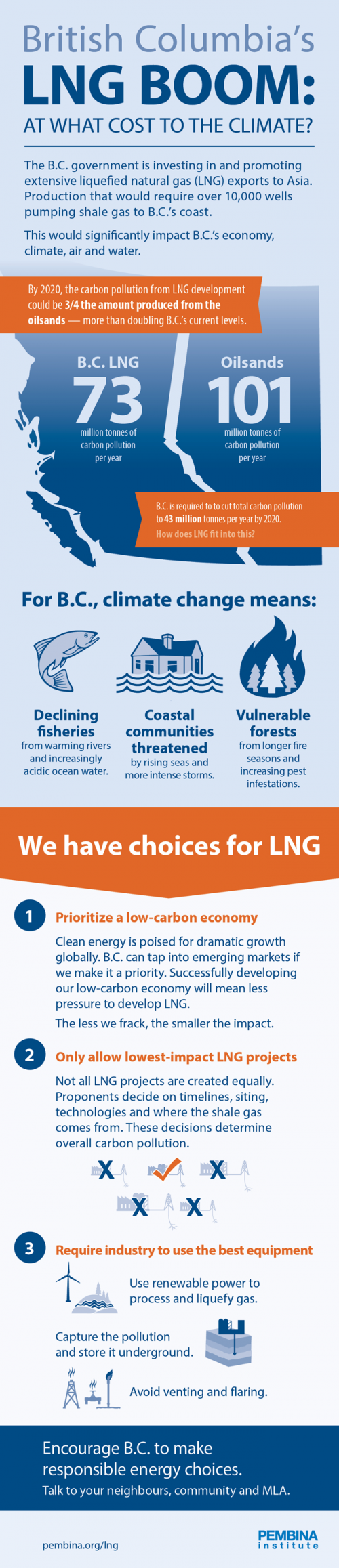 B.C. LNG emissions scale infographic