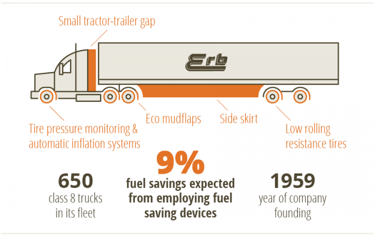 Illustration of Erb Transport