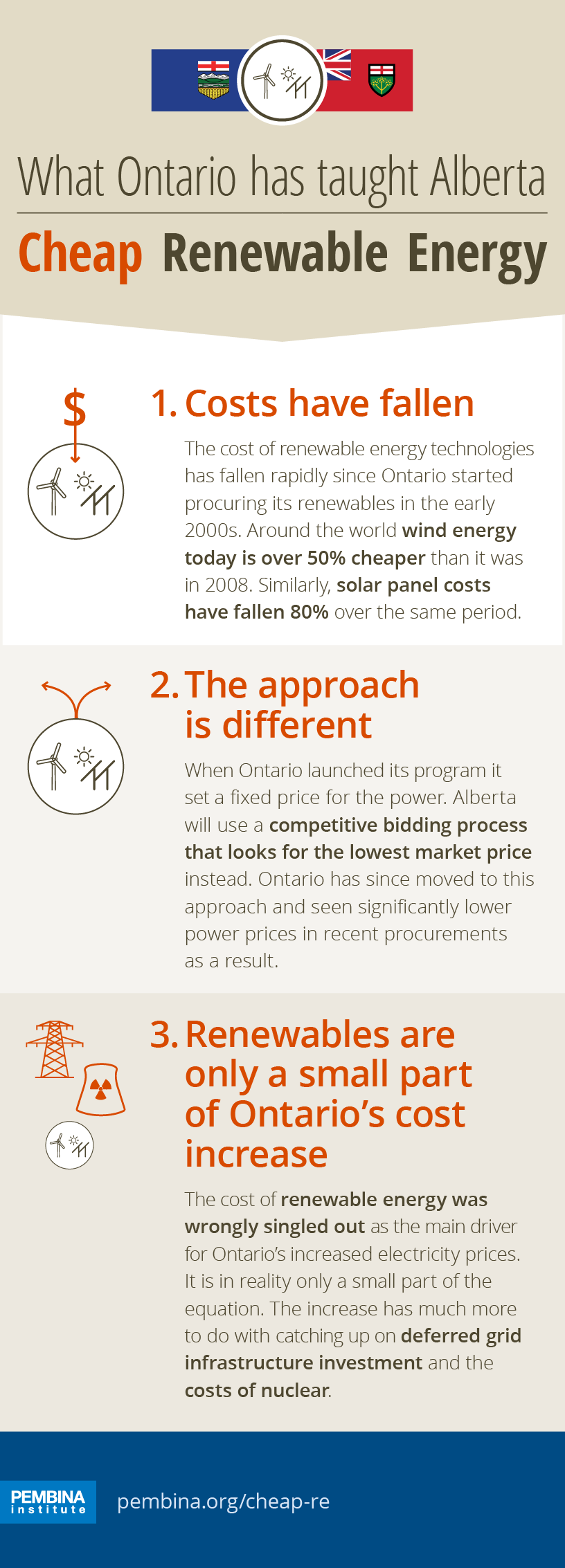 Alberta cheap renewable energy
