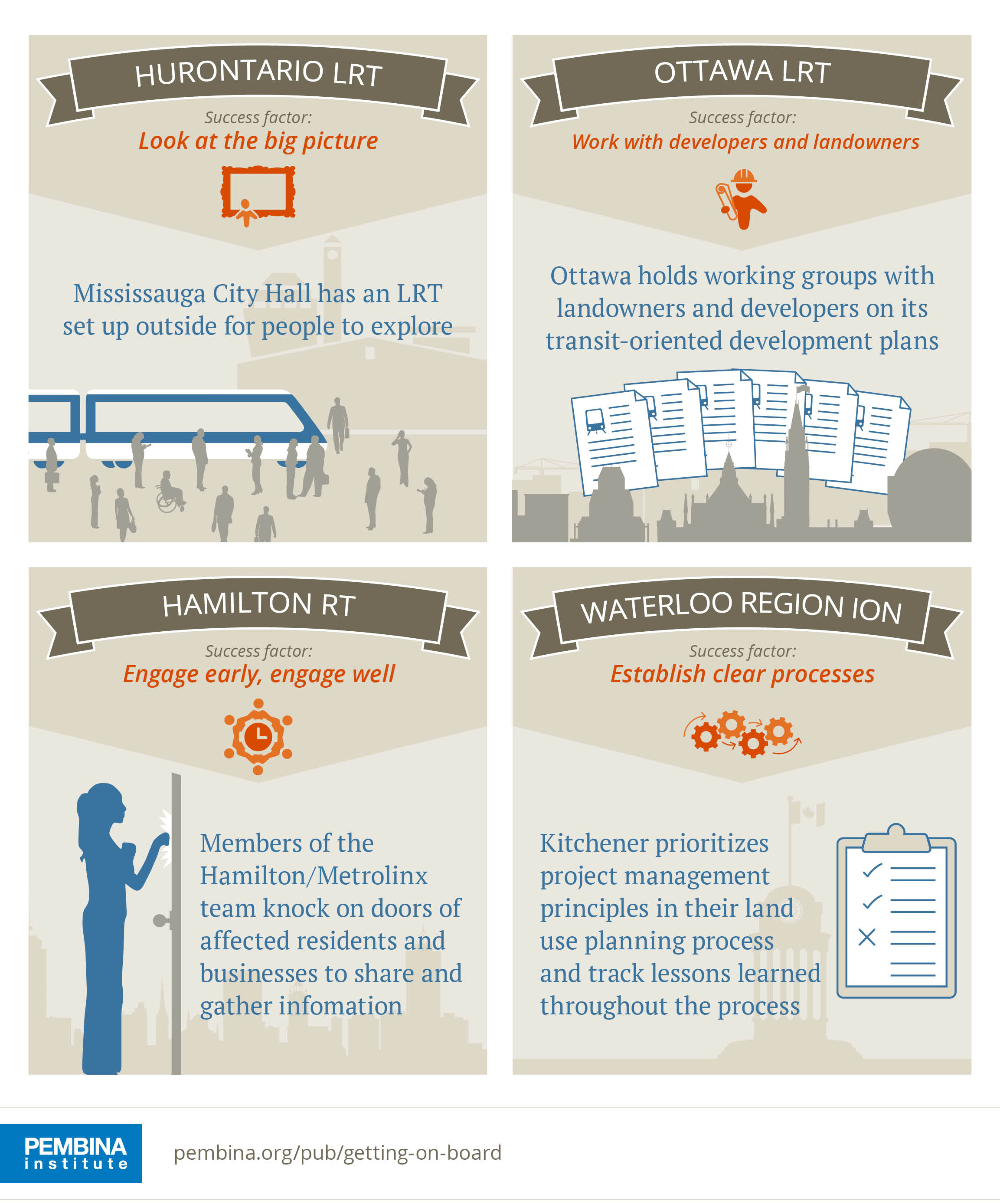 getting on board infographic