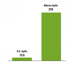 pipeline spills 