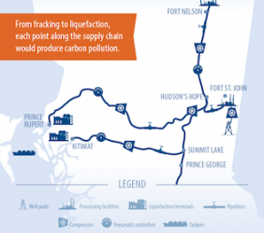 LNG supply chain graphic