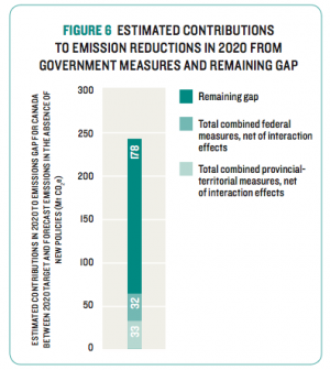 Source: Parallel Paths — Canada-U.S. Climate Policy Choices (National Round Table on the Environment and the Economy, p. 39). 