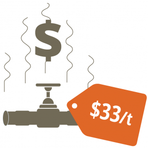 Carbon price