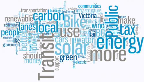 Word cloud showing ideas for what to do with revenue generated by the Better Future Fund