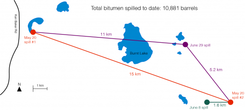 CNRL spill distances