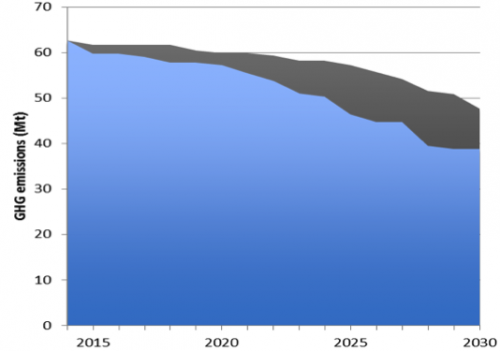 High Costs of Cheap Power - Figure 17a