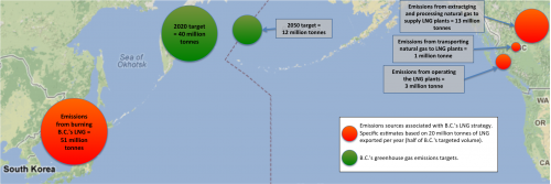 Sources of emissions in BC's LNG Strategy