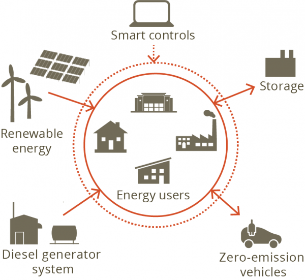 Integrated energy system diagram