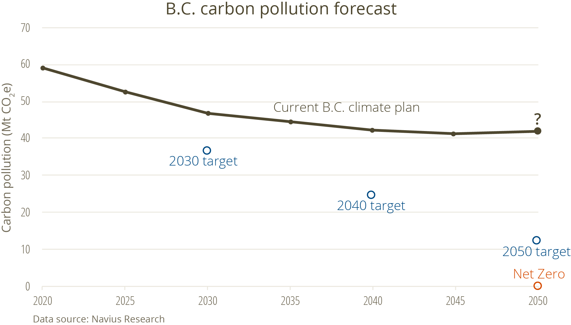 Carbon pollution