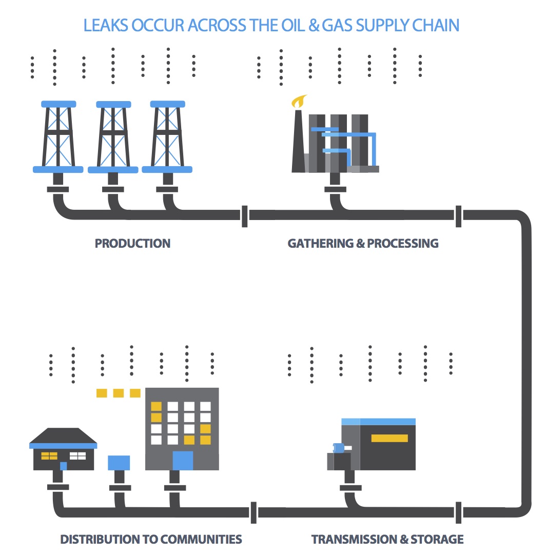  Effective leak detection and repair programs