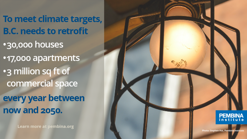 To meet climate targets, B.C. needs to retrofit 30,000 houses, 17,000 apartments and 3 million sq. ft. of commercial space every year until 2050.