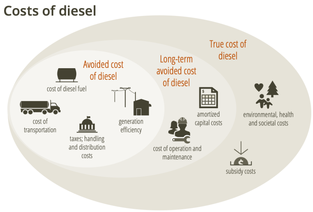 True cost of diesel illustration - updated