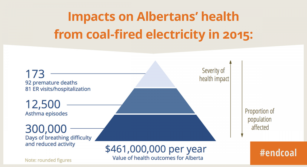 Health impacts 