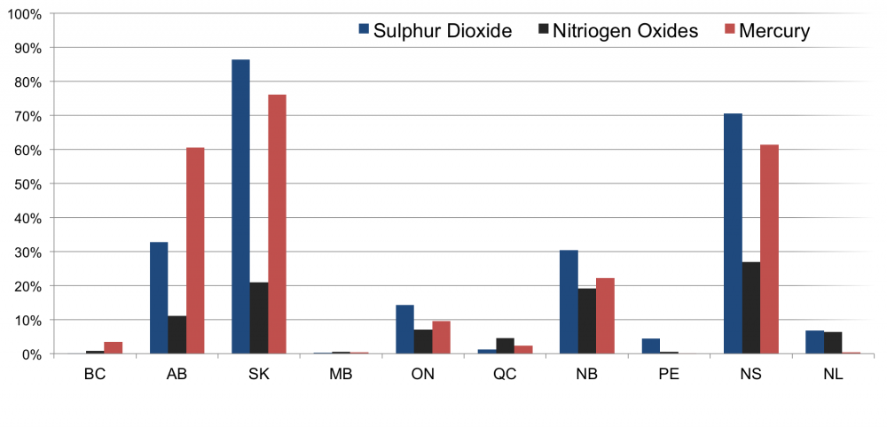 High Costs of Cheap Power - Figure 10