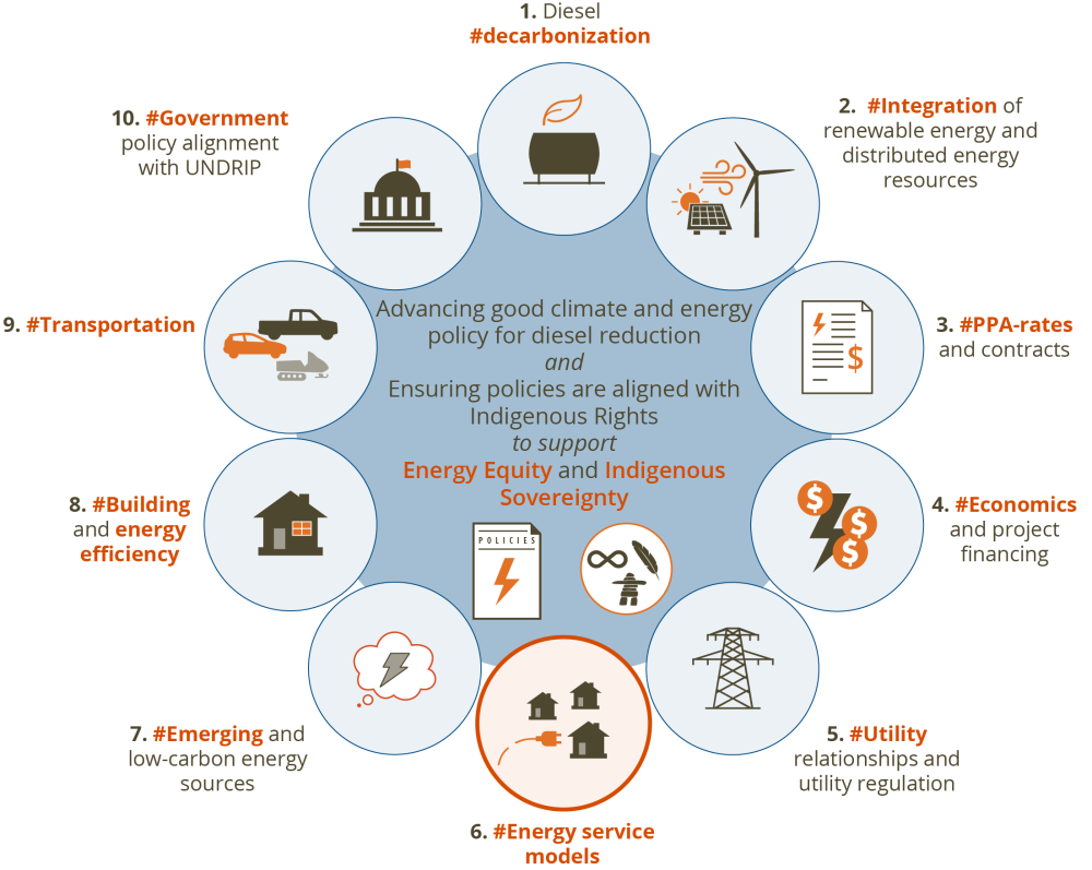 IODI policy areas: Economics