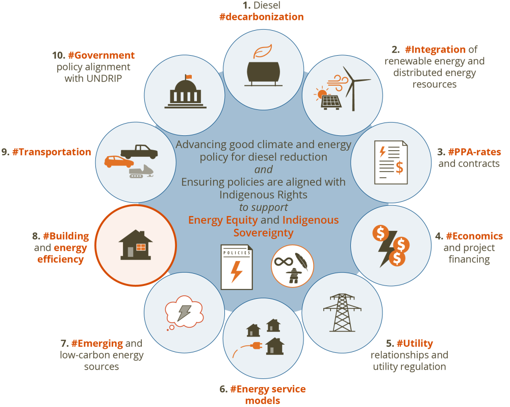 IODI policy areas: Energy efficiency