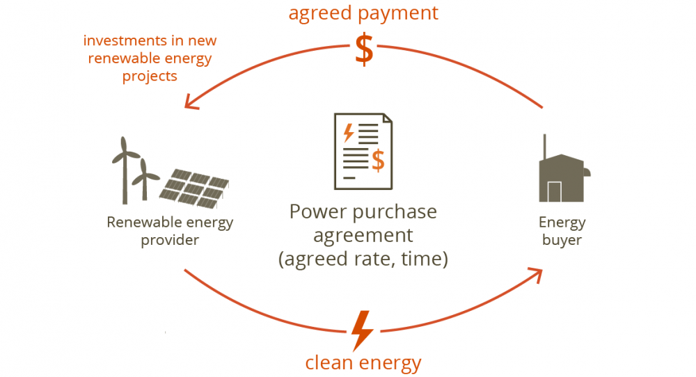 PPA Cycle - illustration