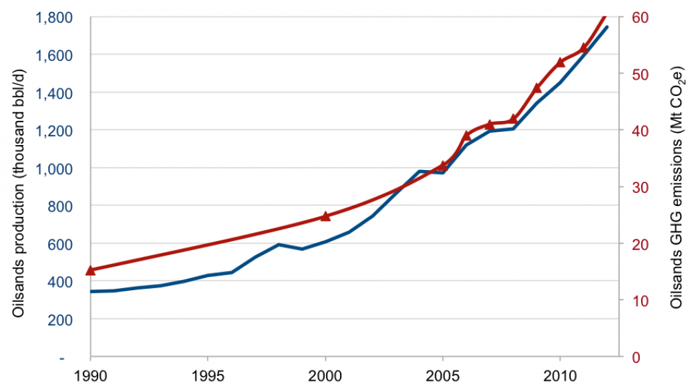 Figure 1 Chart