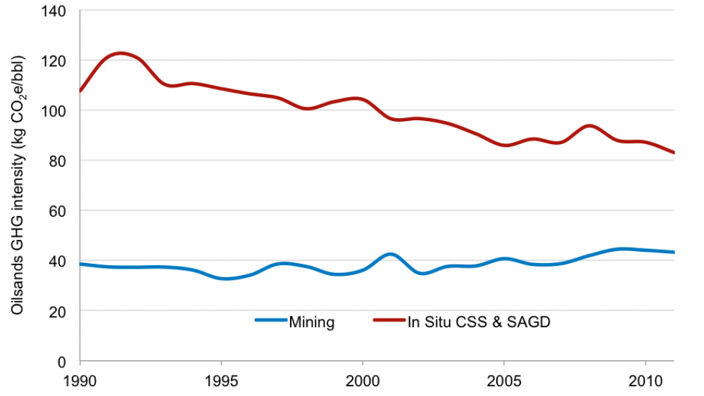 Figure 4 Chart