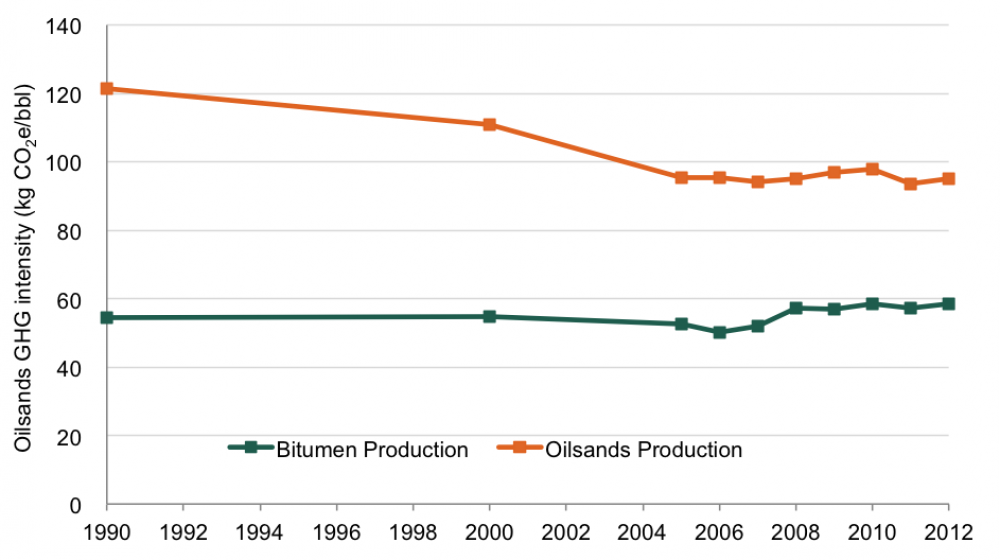 Figure 5 Chart