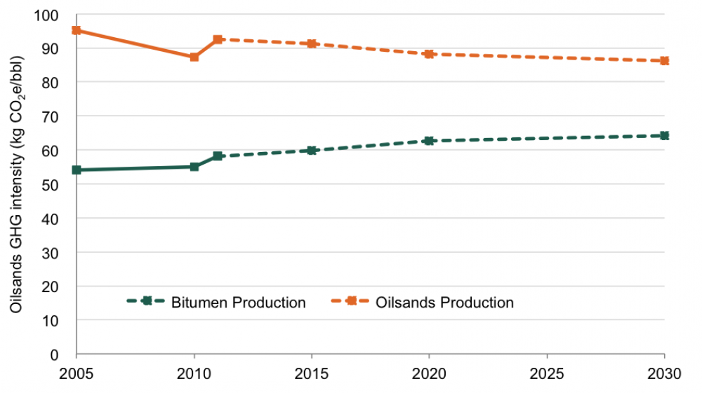 Figure 6 Chart