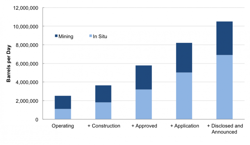 Figure 1 Chart