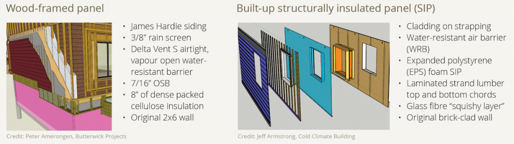 Types of panels