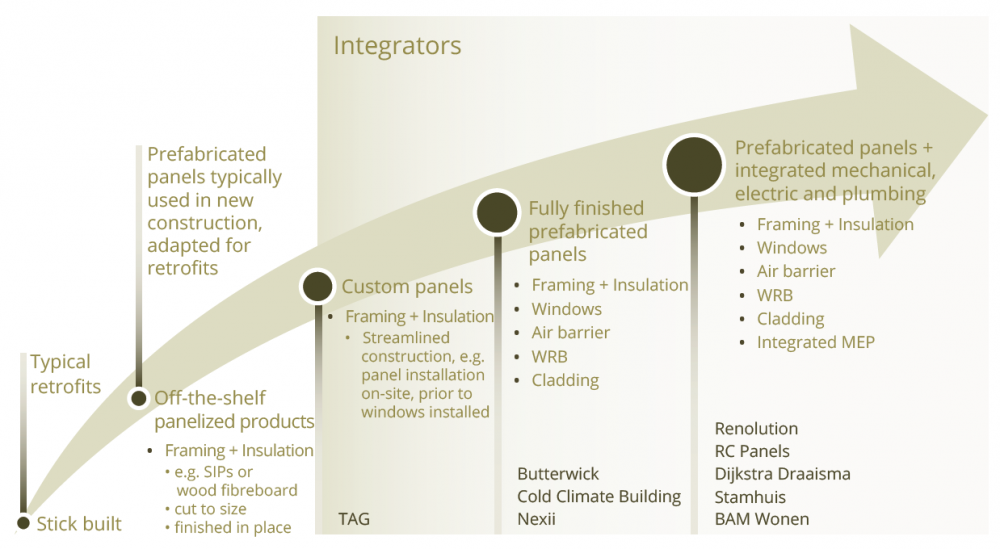 Potential innovation path