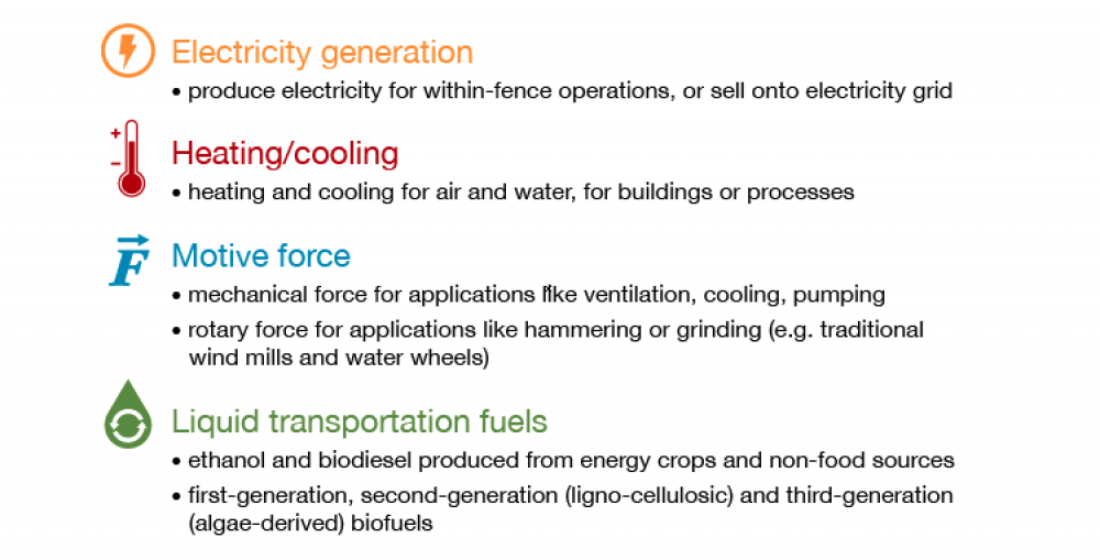 RE opportunities for oil and gas sector