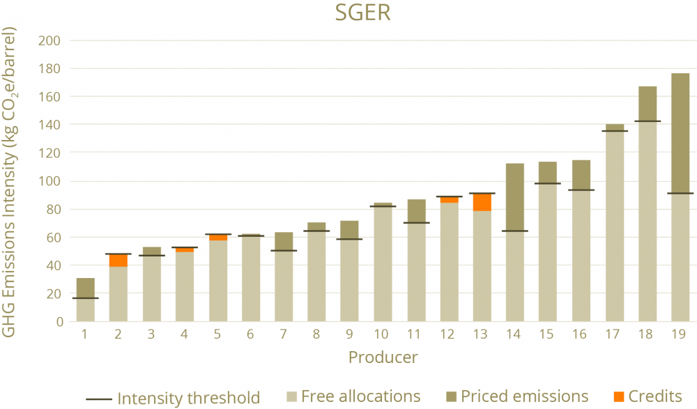 SGER graph