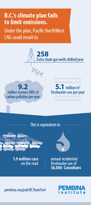 PNW LNG infographic