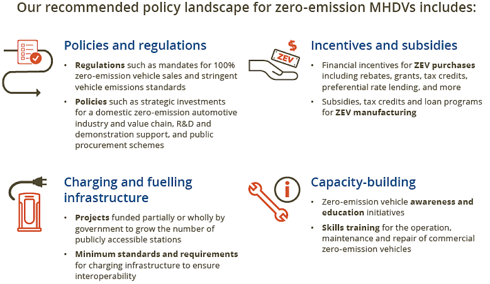 Graphic of the ZEV policy landscape