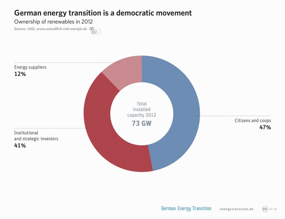 Electricity in Germany