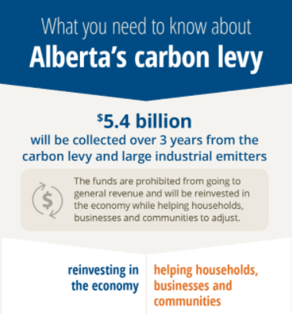 What you need to know about Alberta’s carbon levy Pembina Institute
