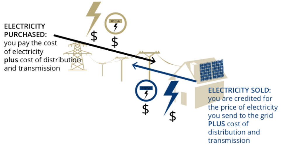 Making electricity billing fair Publications Pembina Institute