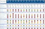Table of indicators from All Hands on Deck report