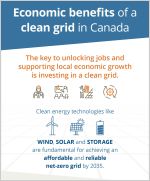 Economic benefits of a clean grid in Canada cover