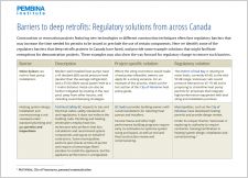 Barriers to deep retrofits