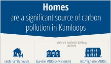 Banner from Kamloops home retrofit report with images of housing types