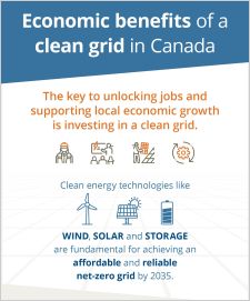 Economic benefits of a clean grid in Canada cover