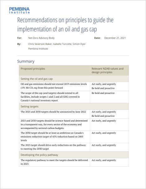 Cover principles to guide oil and gas cap