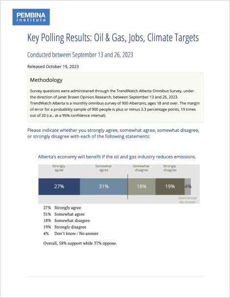 Cover of polling results with graph of support for reducing emissions from Alberta oil and gas